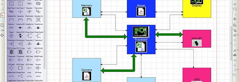 Hardware Architecture Design and Validation