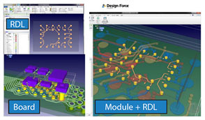 Toshiba Design Process