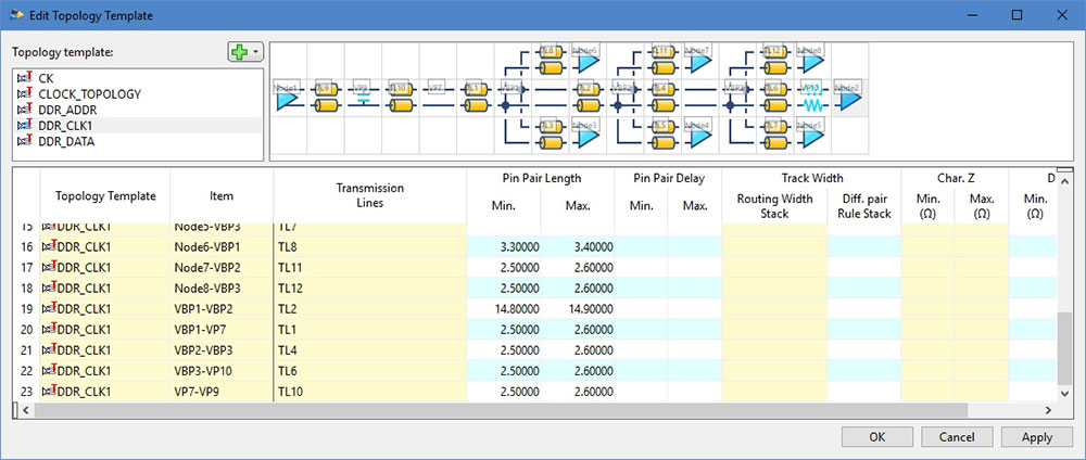 Edit Topology Template